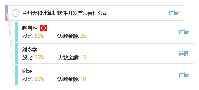 蘭州天和計算機軟件開發有限責任公司 立足西北，專注創新軟件開發服務